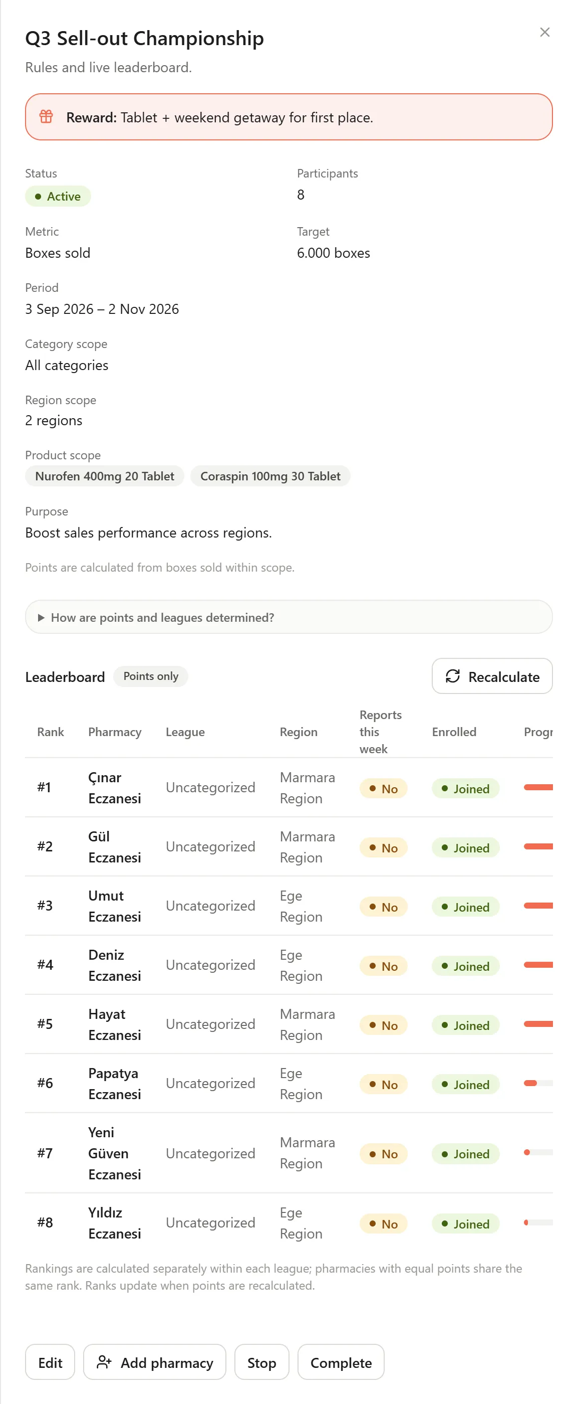 Competition detail panel: participant leaderboard and points