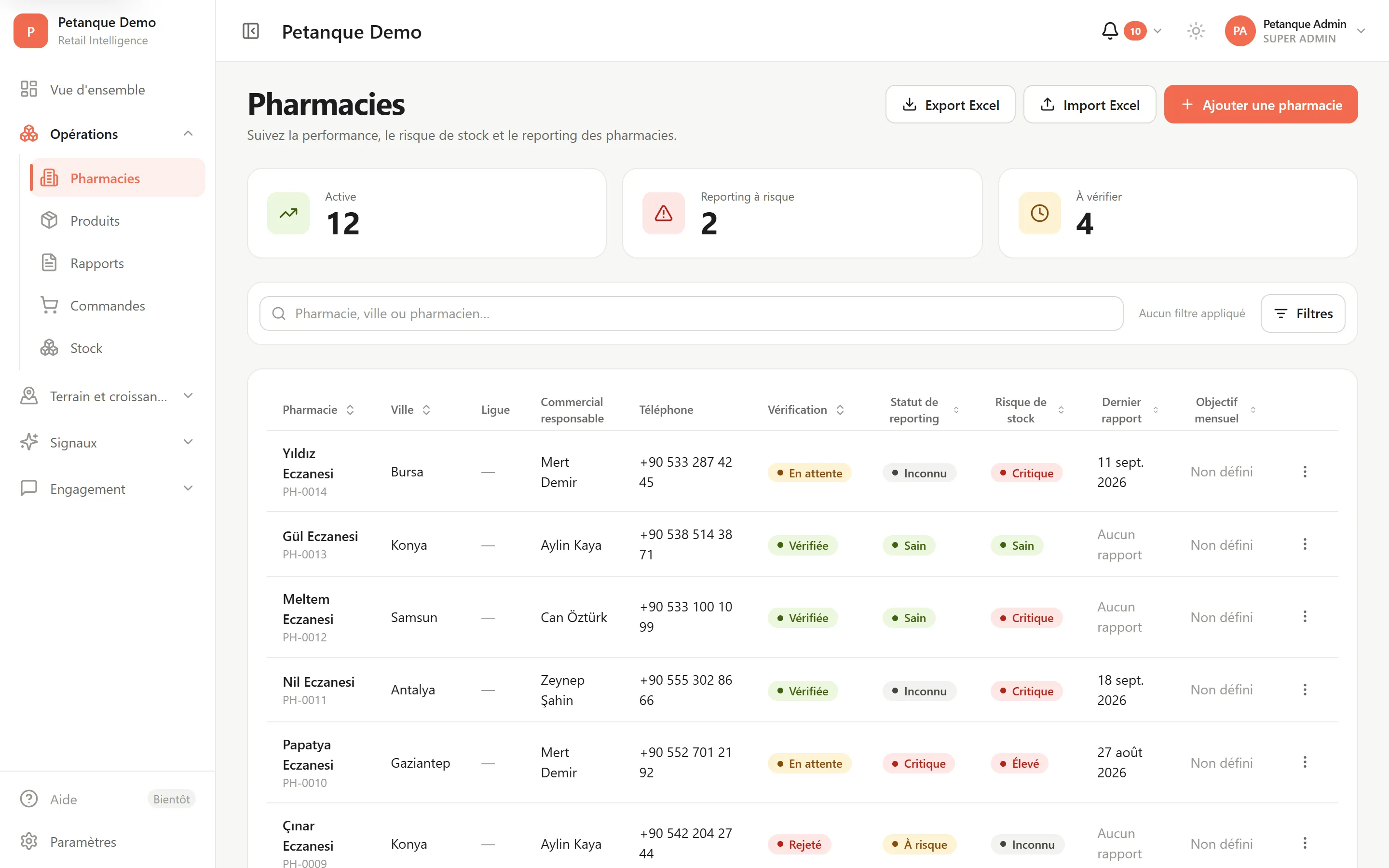 Écran des points de vente Petanque ERP : liste des comptes avec badges de vérification et de santé du reporting