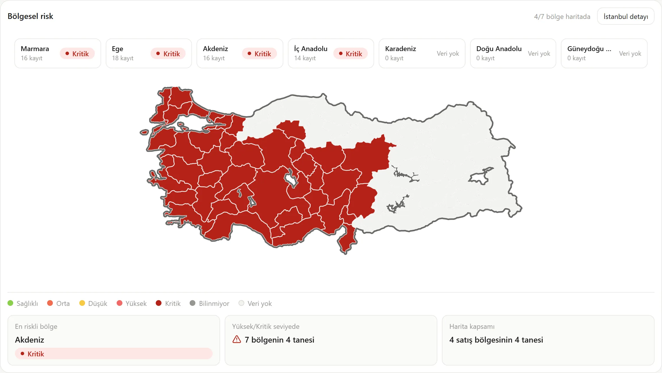 Stok ekranı: Türkiye bölgesel stok riski haritası