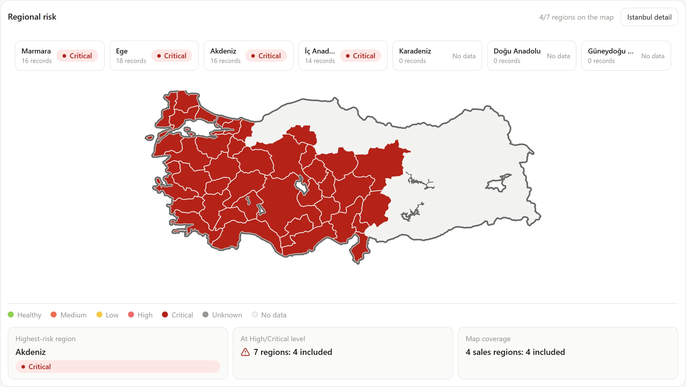 Stock screen: regional stock-risk map of Türkiye